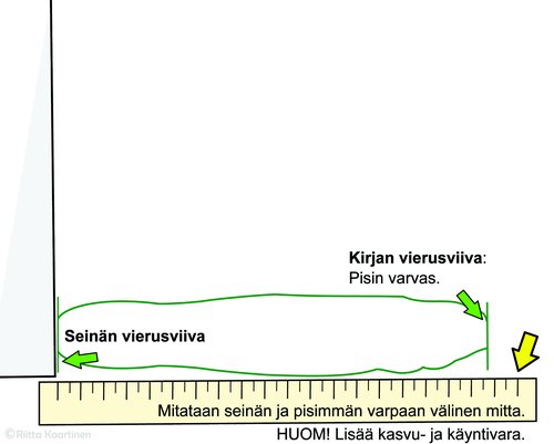 29.2.piirra.kasi.pitelee.kirja.mittaa2-2.jpg