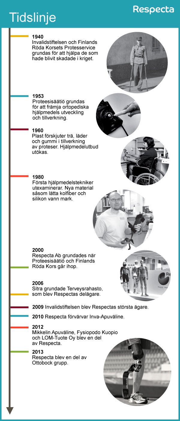 tidslinje_historia_sv_2016.jpg