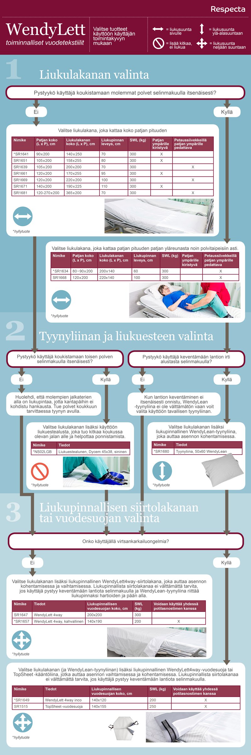 netti_pystymalli_lakananvalintaopas_180305.png
