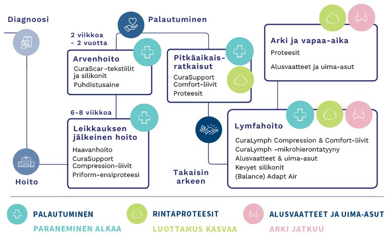 infograph-patient-journey-v3-www2.jpg