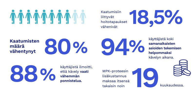 Mikroprosessori- polven kliinisen näytön kohokohdat..png